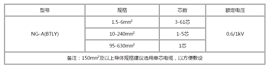 泉州电缆 泉州电缆