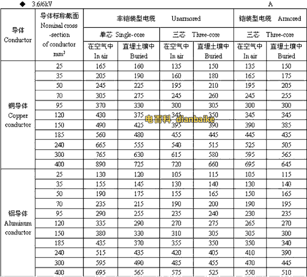 3.6k/6kV泉州高压泉州电缆载流量